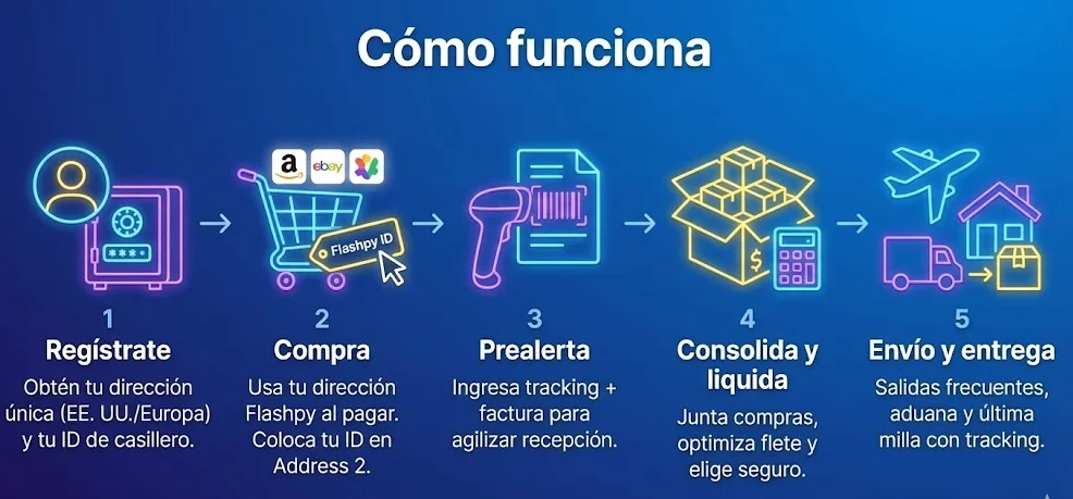 Equipo logístico global
